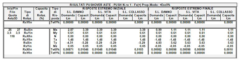 488_tabulato_pushover_aste.JPG