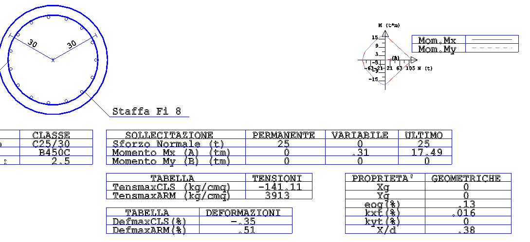 CDC_03_risultati.PNG